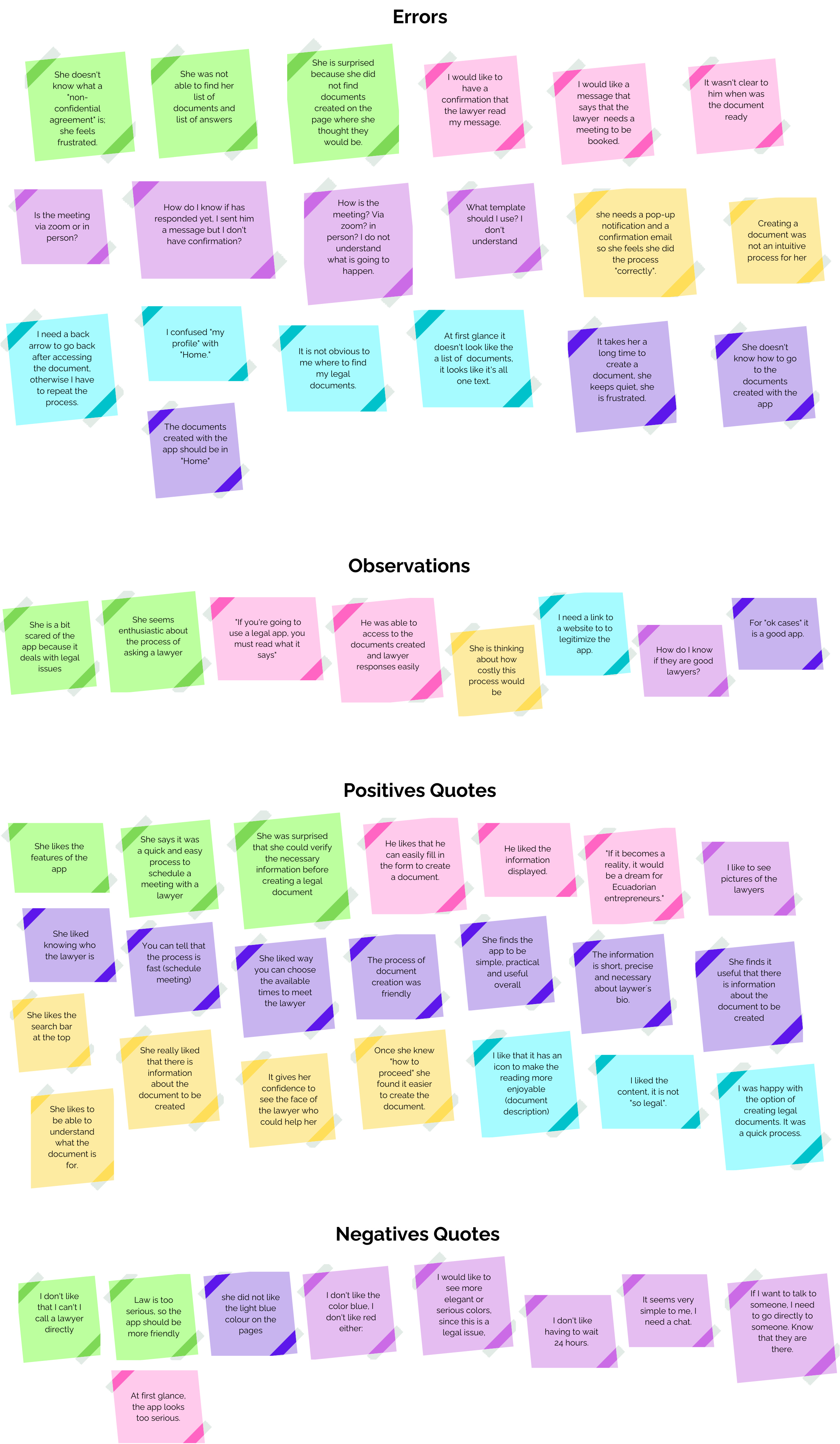 Affinity Map